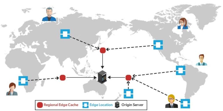 用Amazon Cloudfront 为WordPress 进行缓存加速和SSL卸载