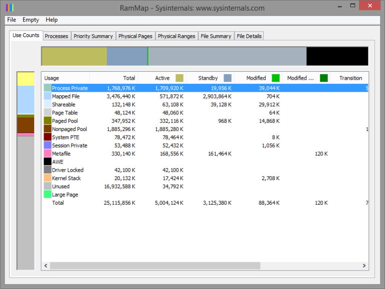 用RAMMAP清除Windows缓存
