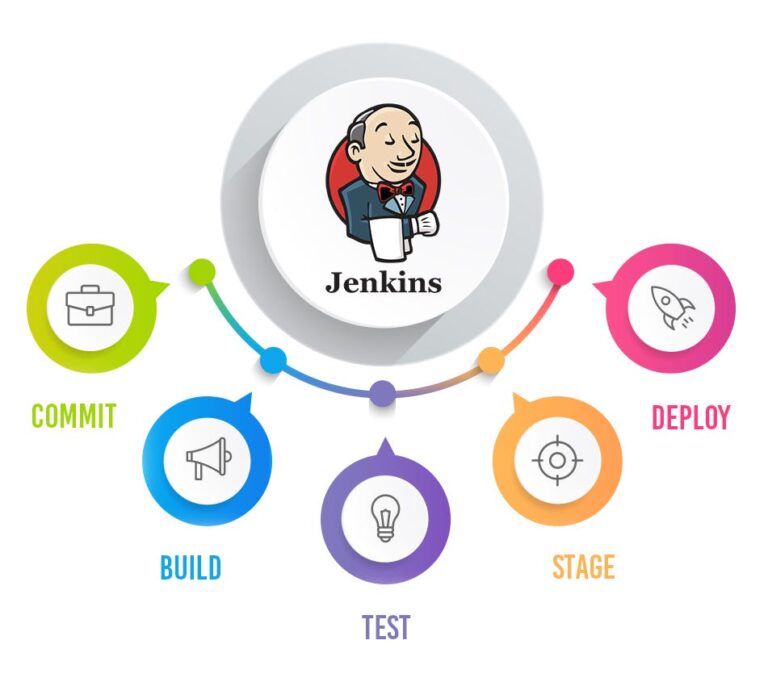 Jenkins自动化工具的部署和使用